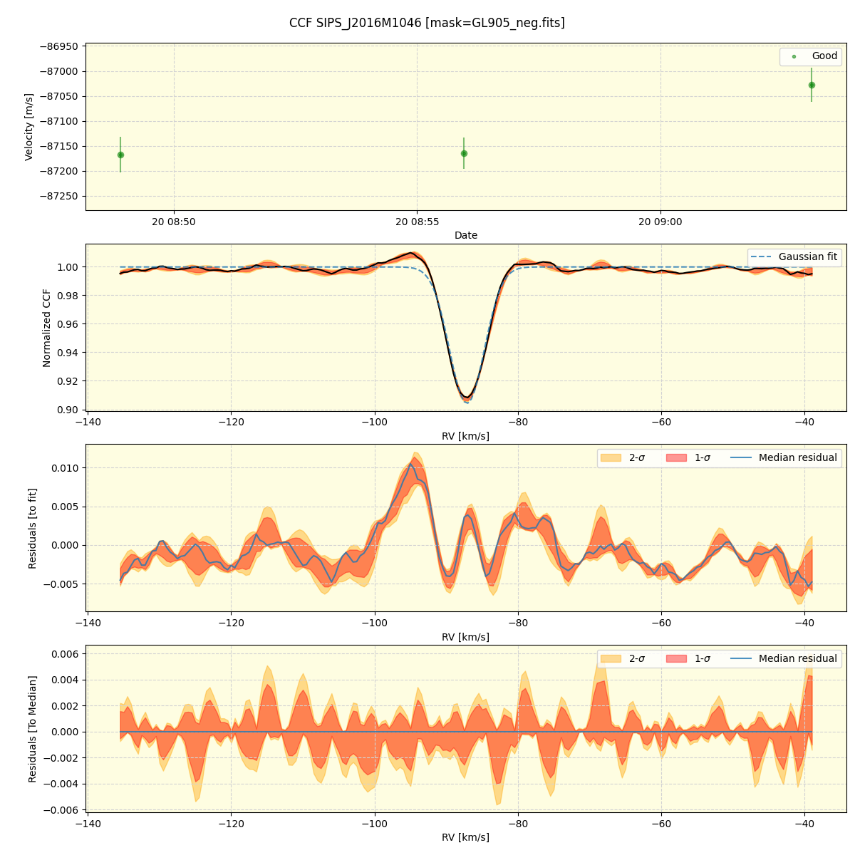 ../../../_images/ccf_plot_SIPS_J2016M1046_spirou_offline_udem.png