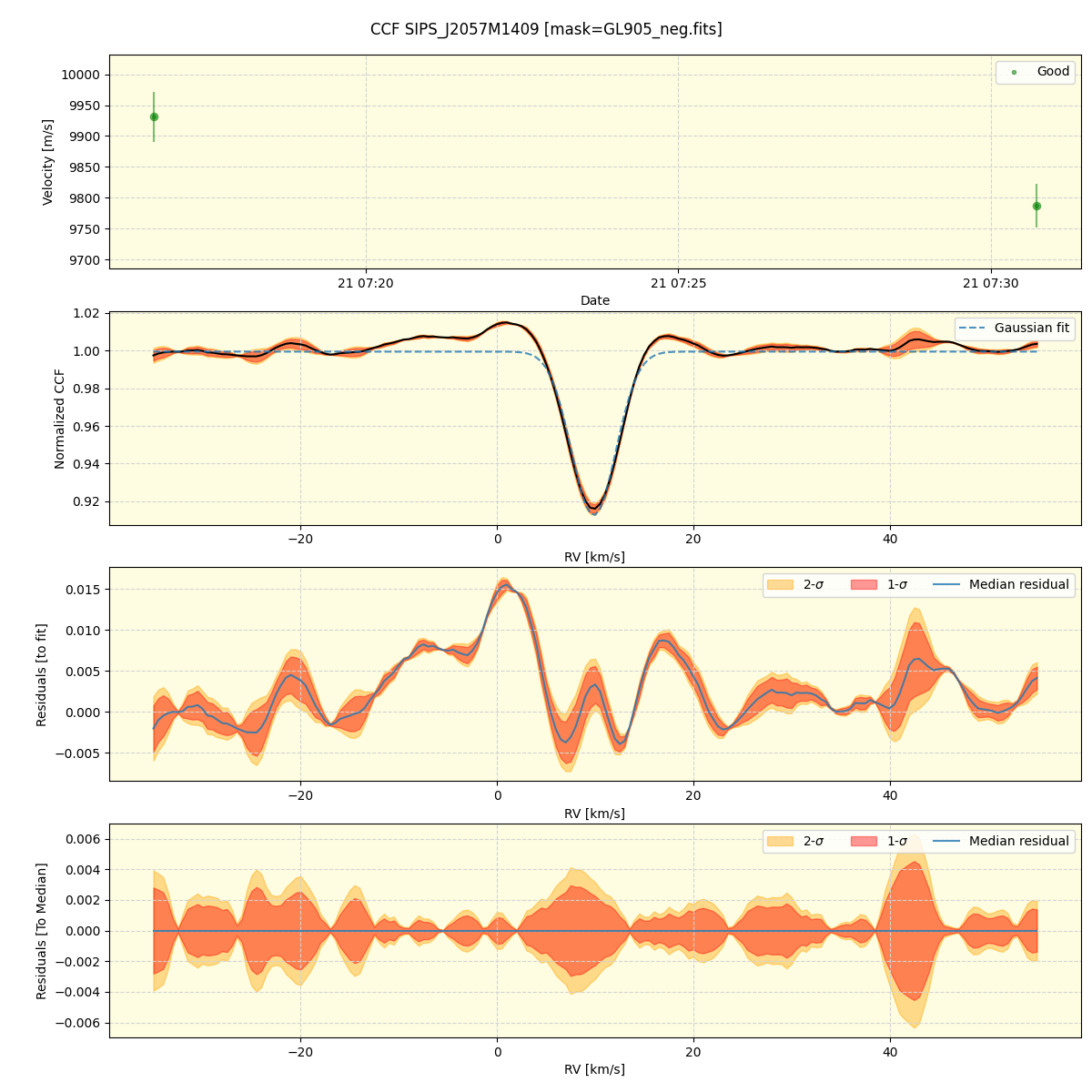 ../../../_images/ccf_plot_SIPS_J2057M1409_spirou_offline_udem.png