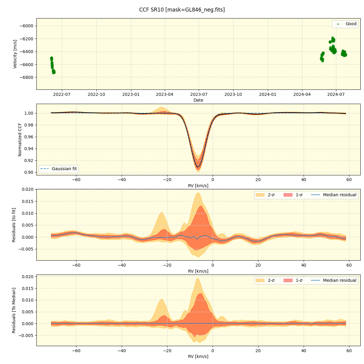 ../../../_images/ccf_plot_SR10_spirou_offline_udem.png