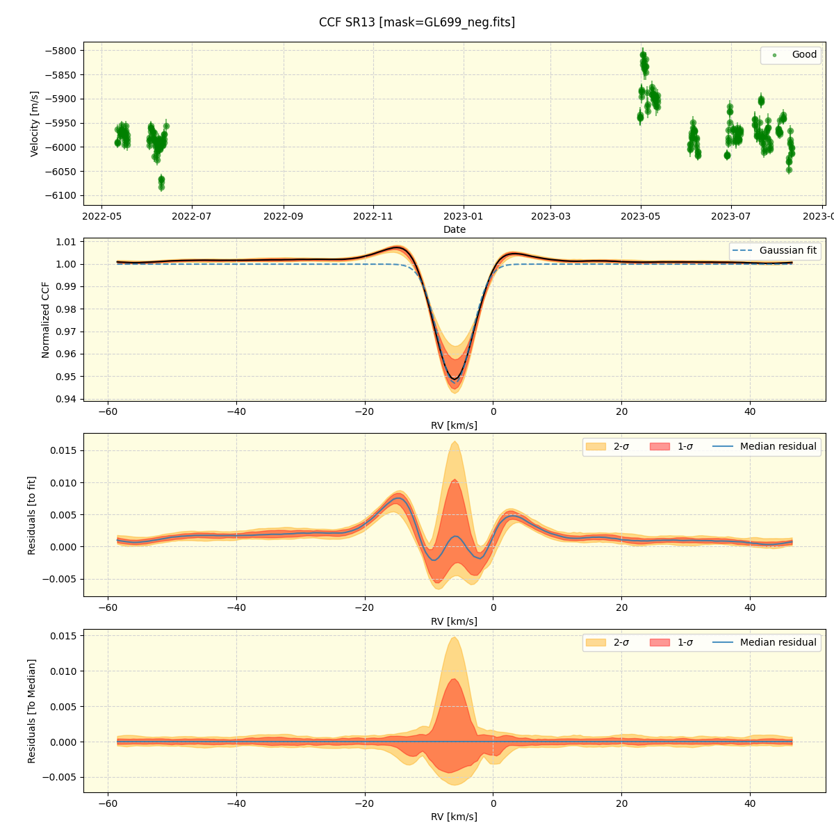 ../../../_images/ccf_plot_SR13_spirou_offline_udem.png