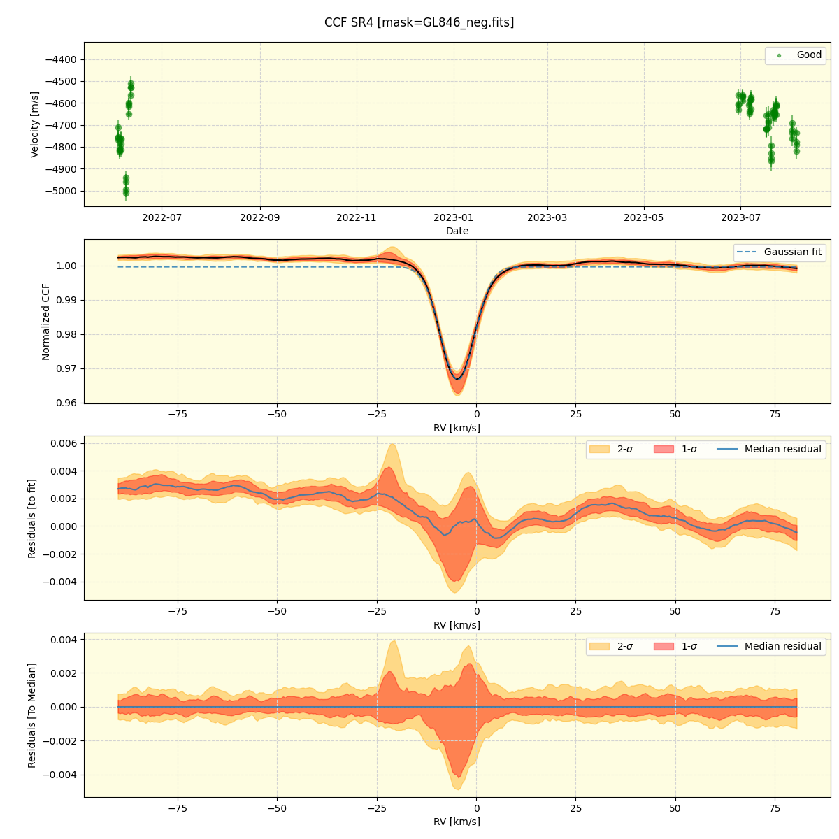 ../../../_images/ccf_plot_SR4_spirou_offline_udem.png