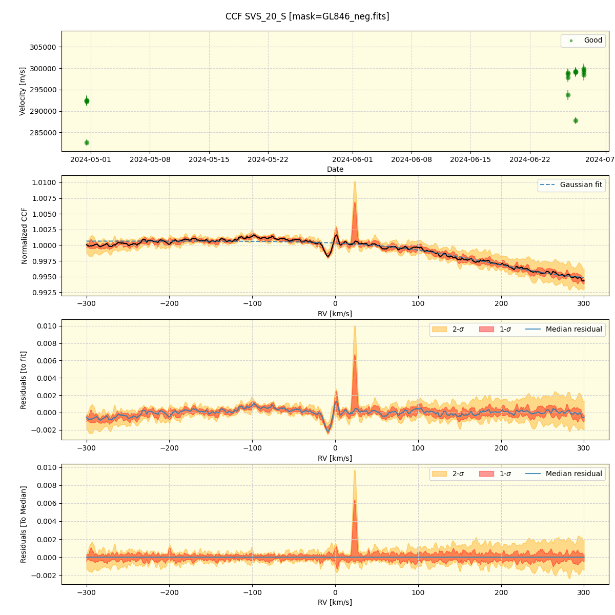 ../../../_images/ccf_plot_SVS_20_S_spirou_offline_udem.png