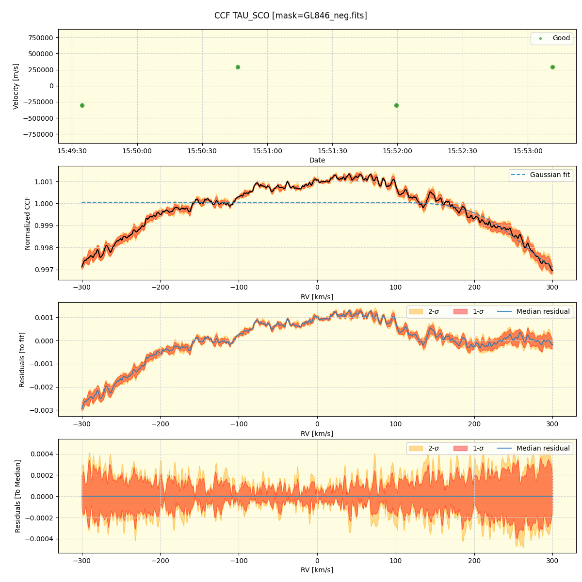 ../../../_images/ccf_plot_TAU_SCO_spirou_offline_udem.png