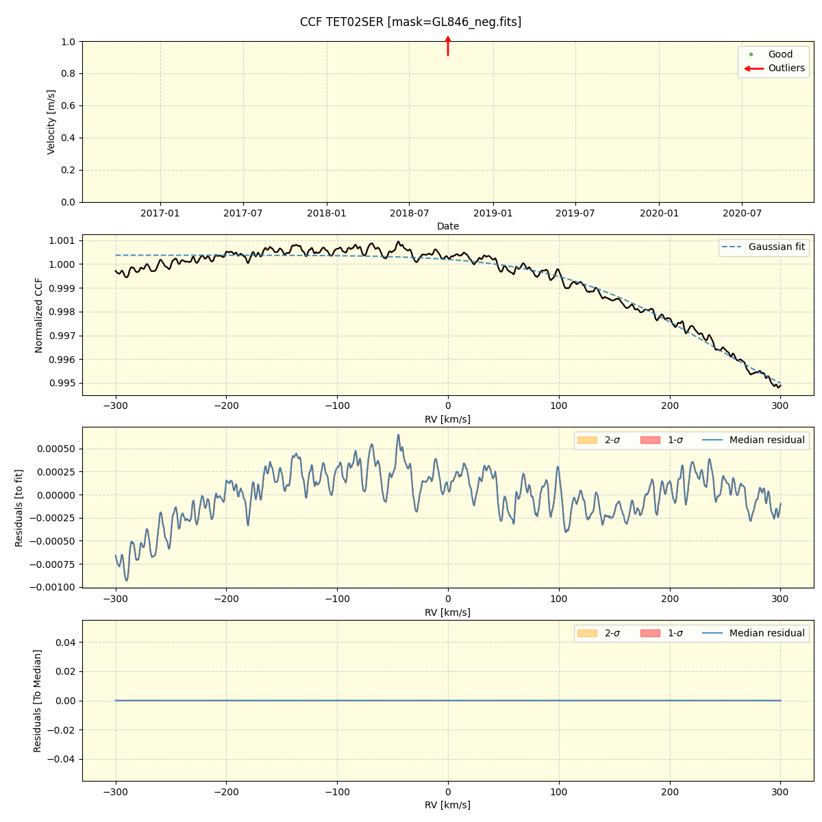 ../../../_images/ccf_plot_TET02SER_spirou_offline_udem.png