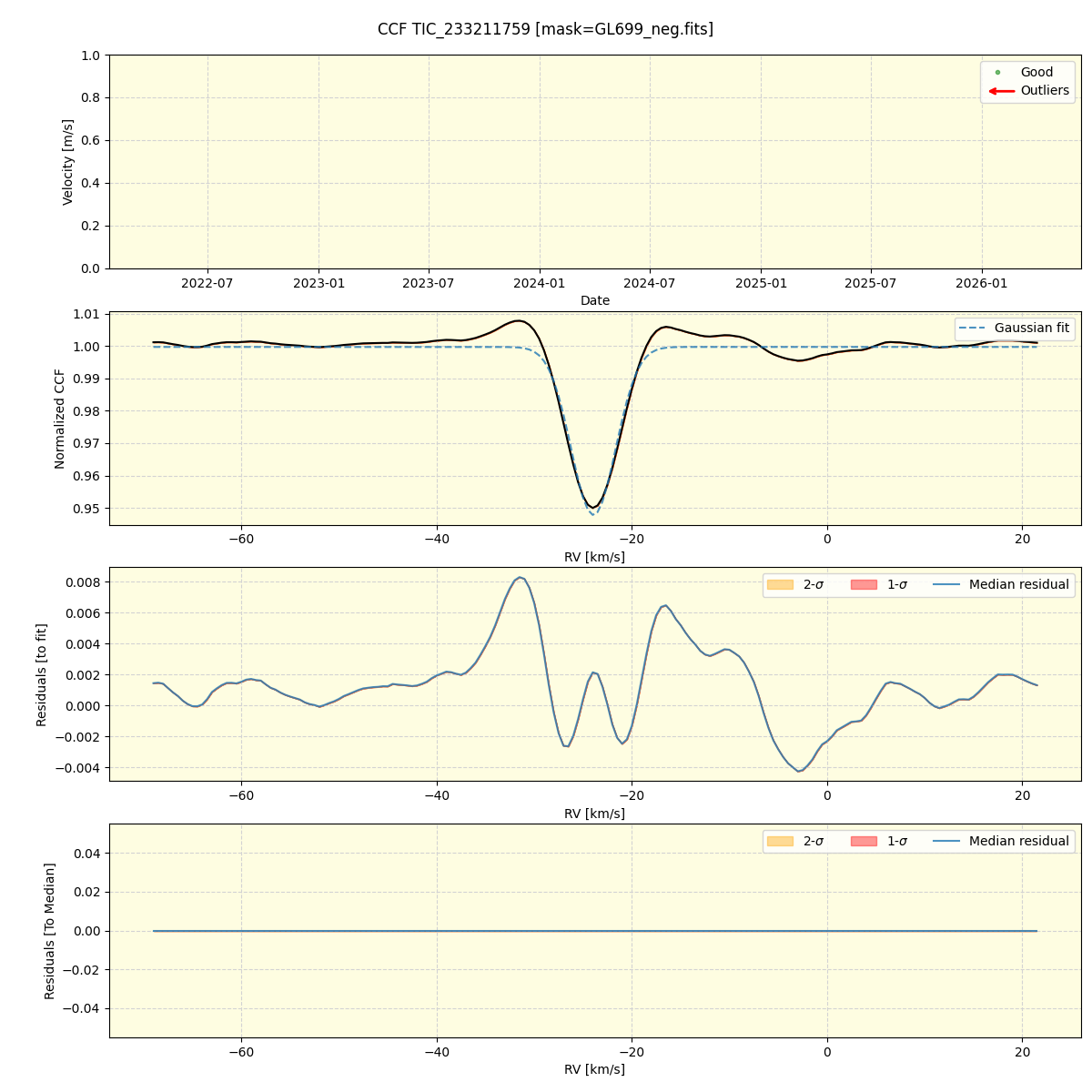 ../../../_images/ccf_plot_TIC_233211759_spirou_offline_udem.png