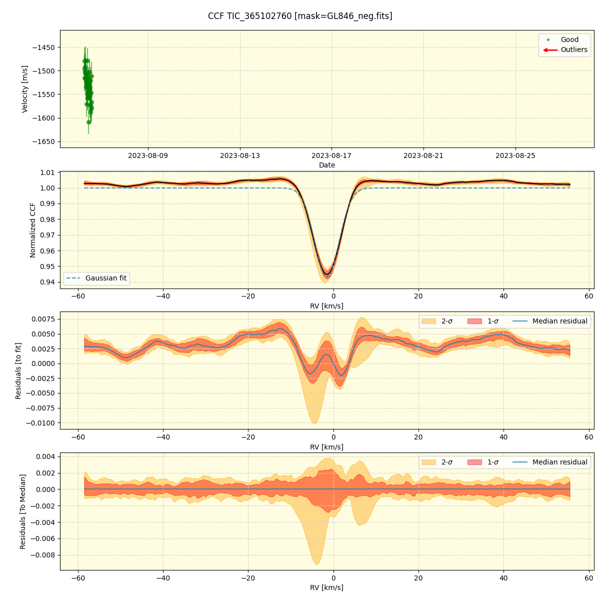 ../../../_images/ccf_plot_TIC_365102760_spirou_offline_udem.png