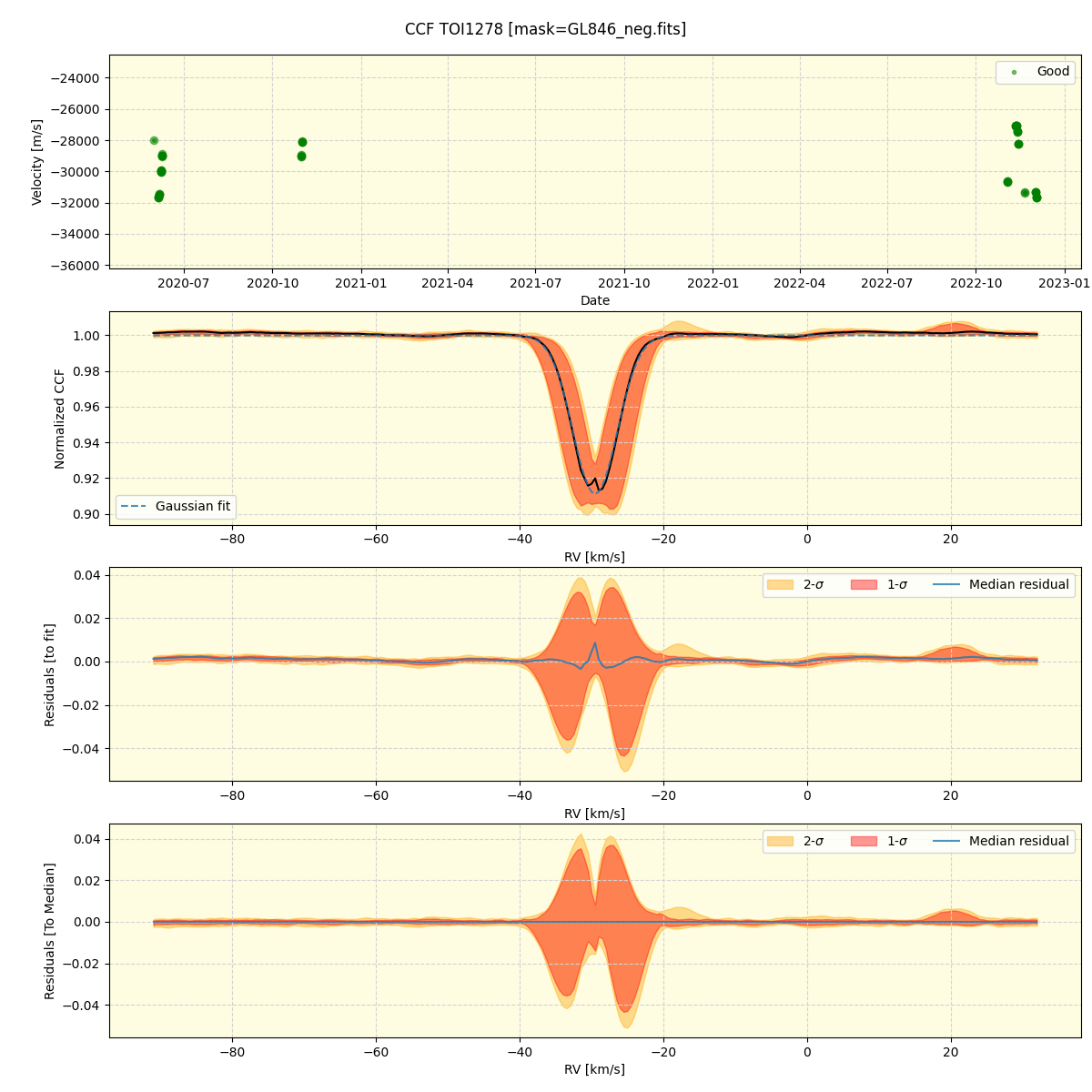 ../../../_images/ccf_plot_TOI1278_spirou_offline_udem.png