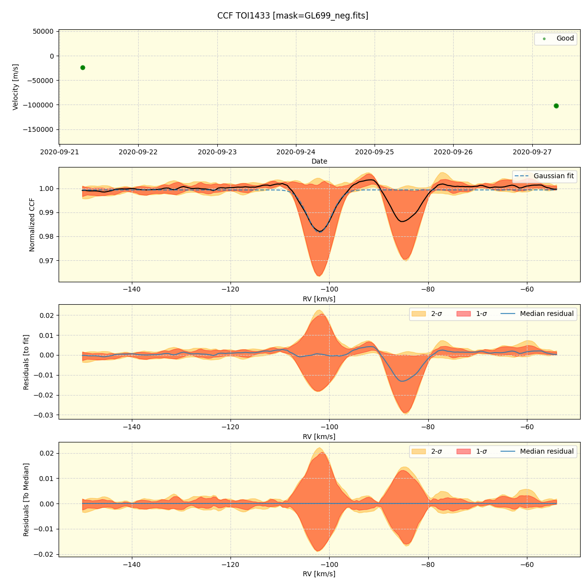 ../../../_images/ccf_plot_TOI1433_spirou_offline_udem.png