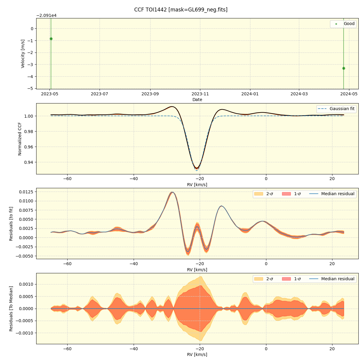 ../../../_images/ccf_plot_TOI1442_spirou_offline_udem.png