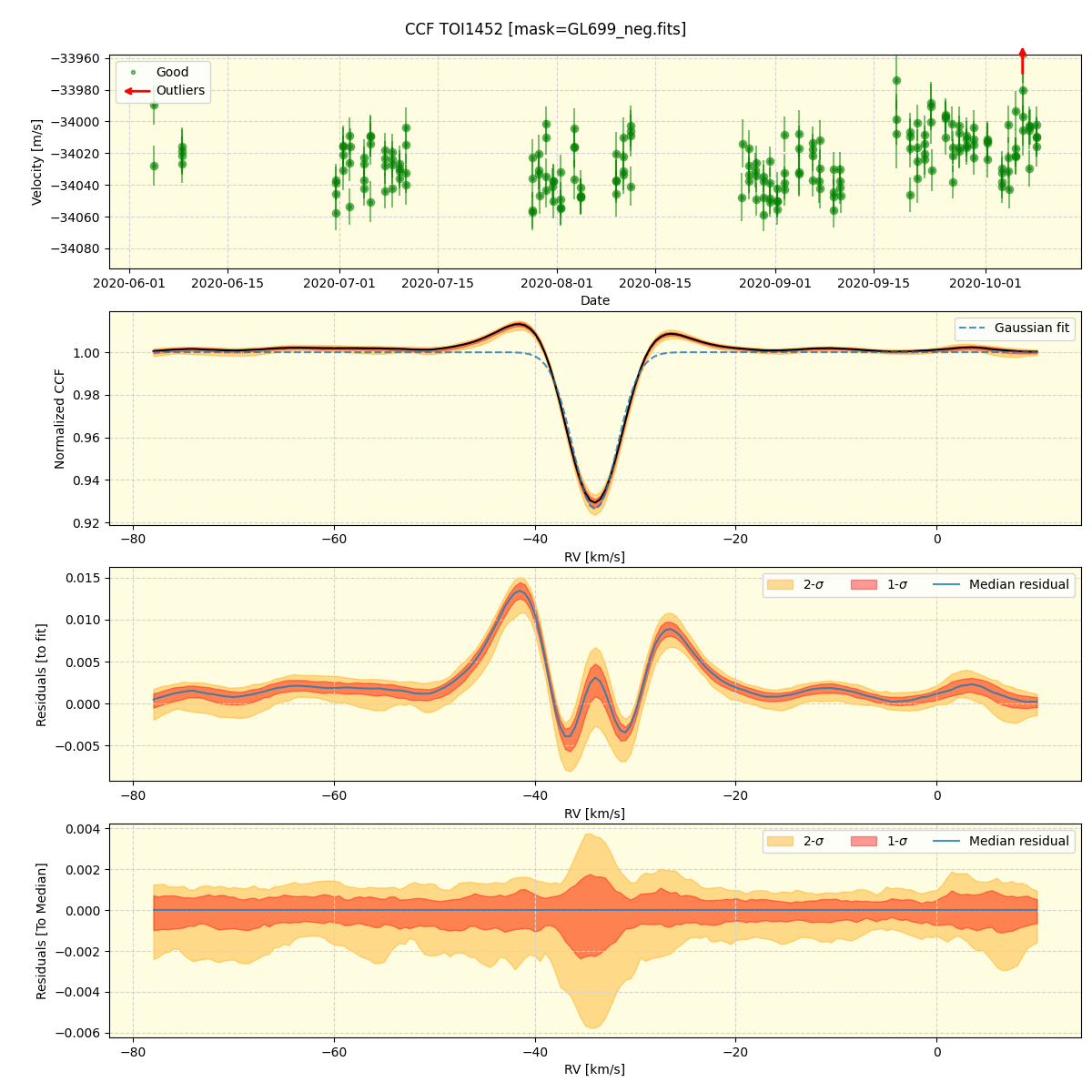 ../../../_images/ccf_plot_TOI1452_spirou_offline_udem.png