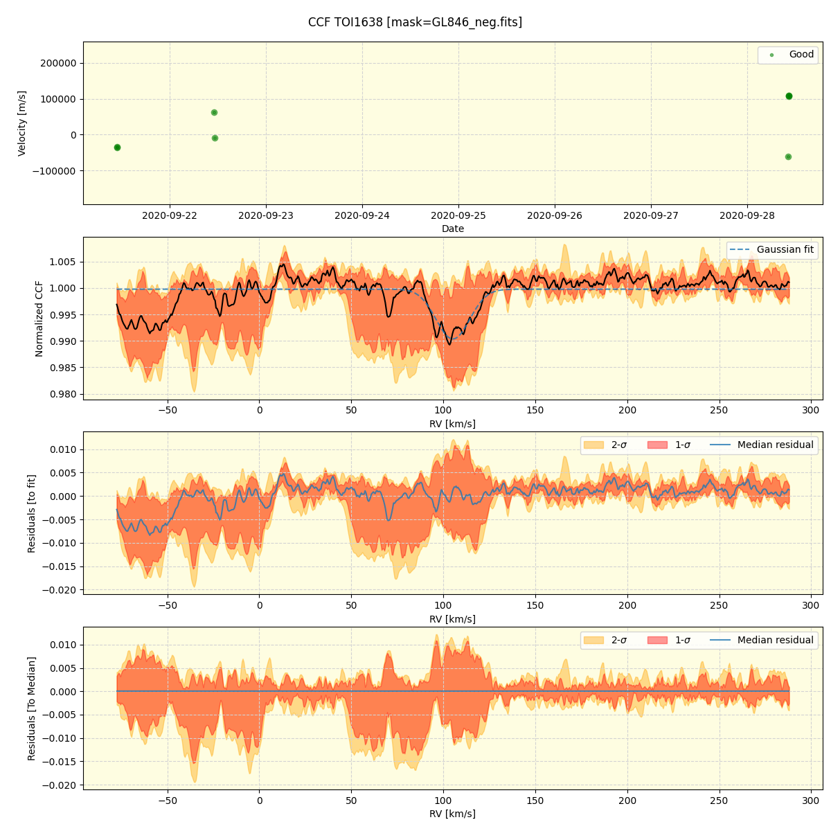 ../../../_images/ccf_plot_TOI1638_spirou_offline_udem.png