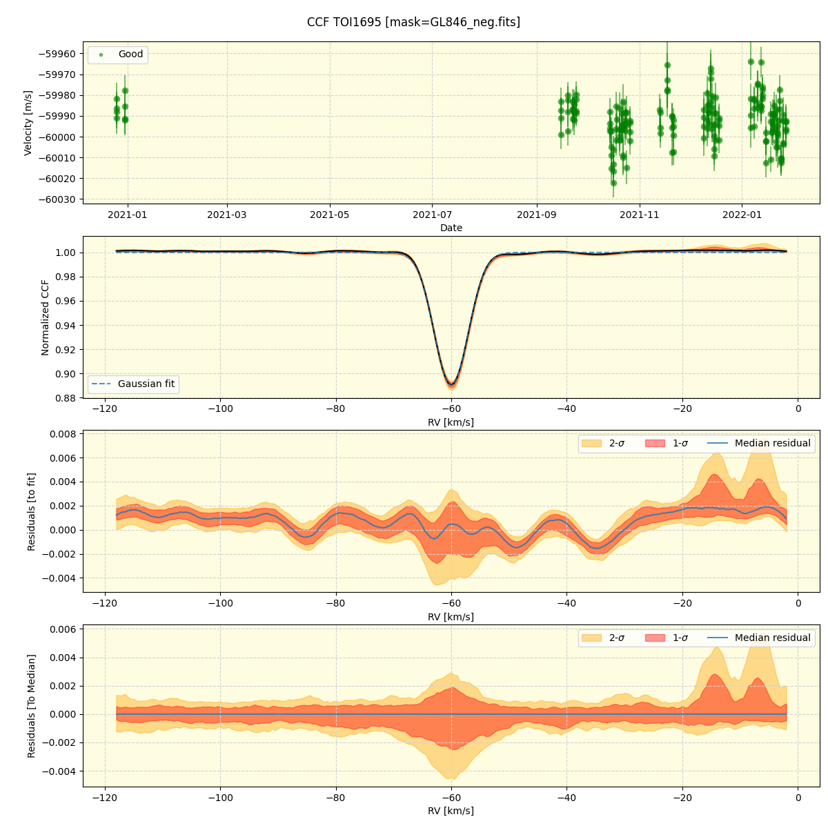 ../../../_images/ccf_plot_TOI1695_spirou_offline_udem.png