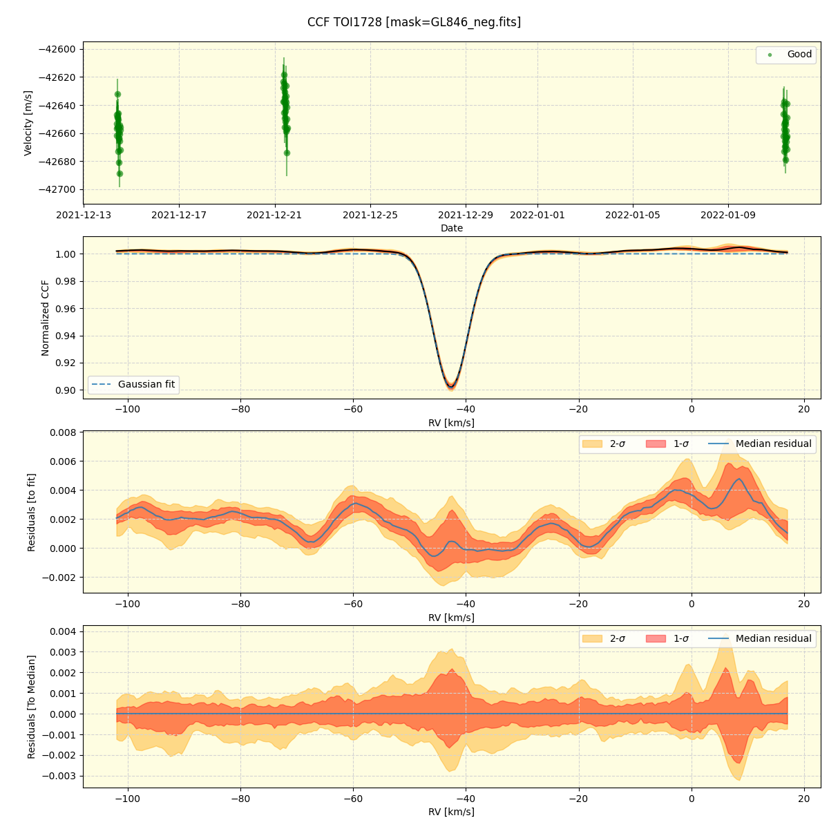 ../../../_images/ccf_plot_TOI1728_spirou_offline_udem.png