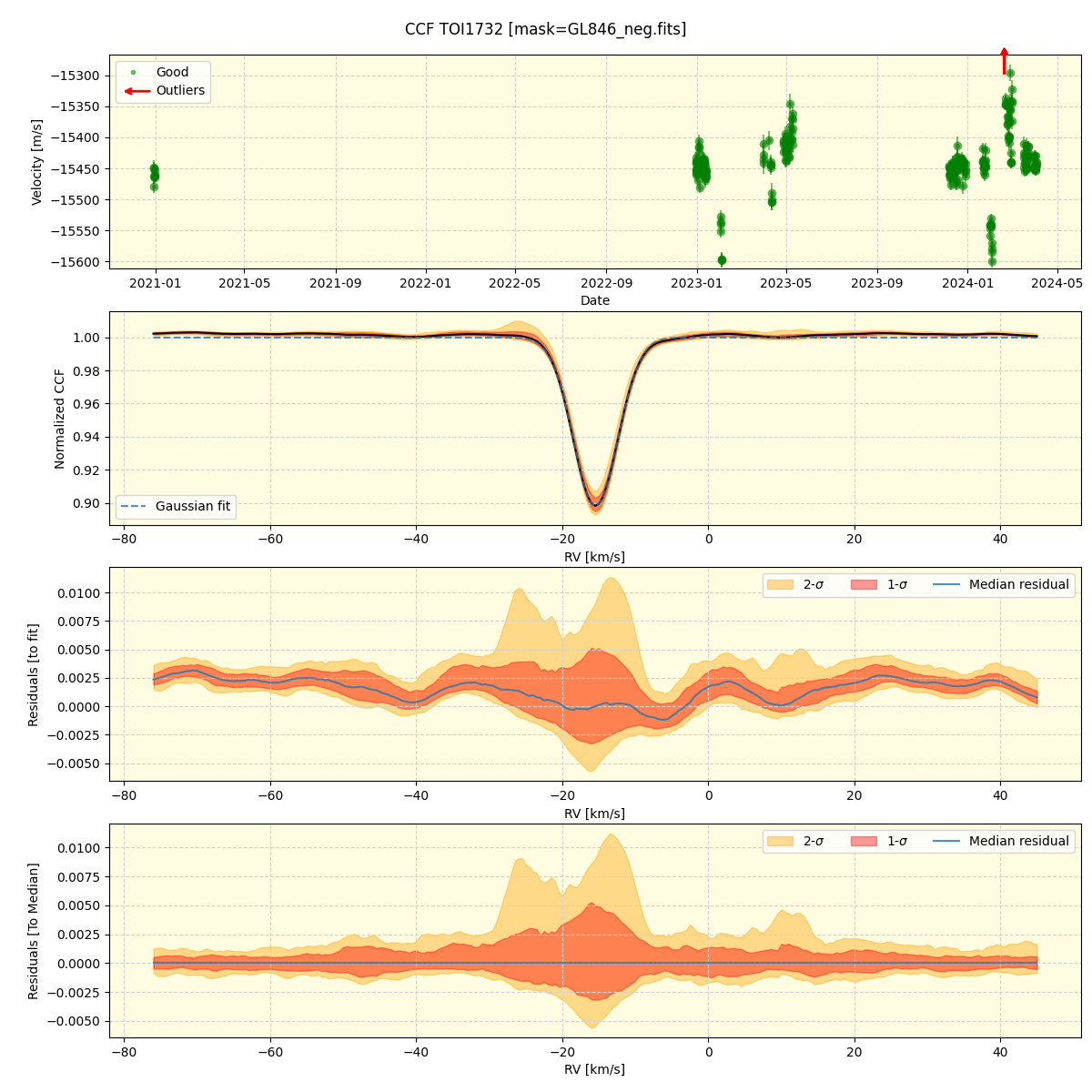 ../../../_images/ccf_plot_TOI1732_spirou_offline_udem.png