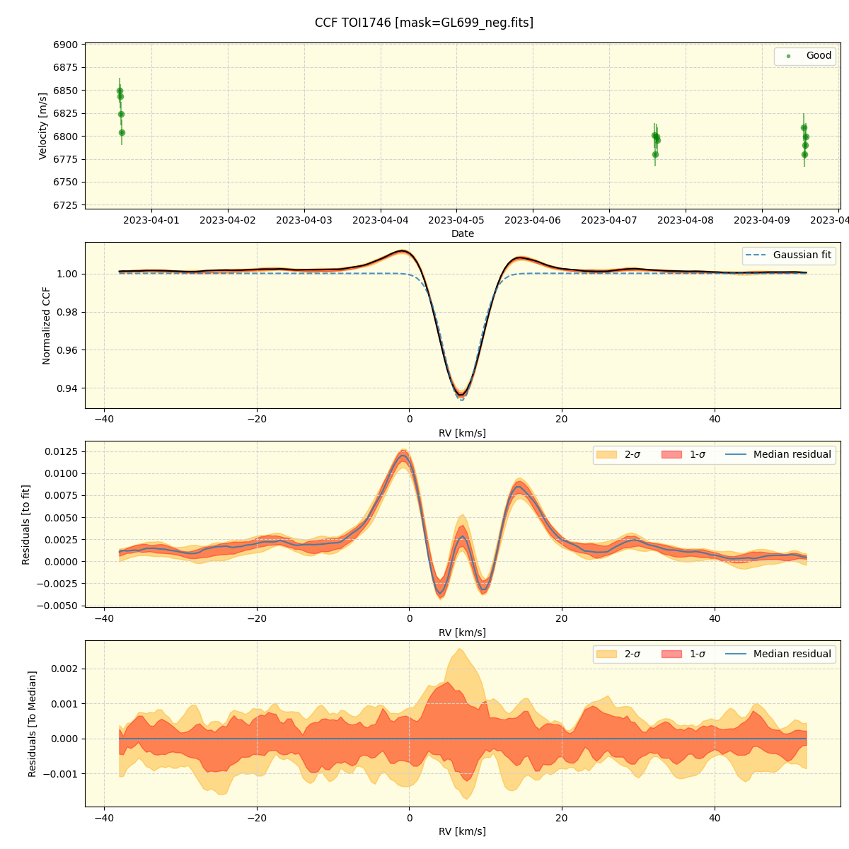 ../../../_images/ccf_plot_TOI1746_spirou_offline_udem.png