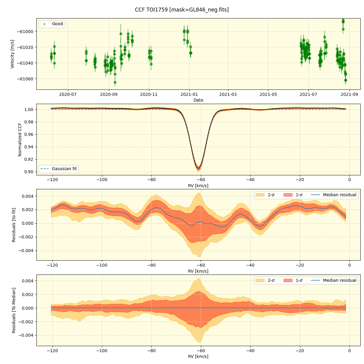 ../../../_images/ccf_plot_TOI1759_spirou_offline_udem.png