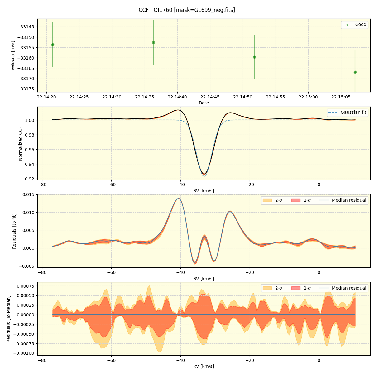 ../../../_images/ccf_plot_TOI1760_spirou_offline_udem.png