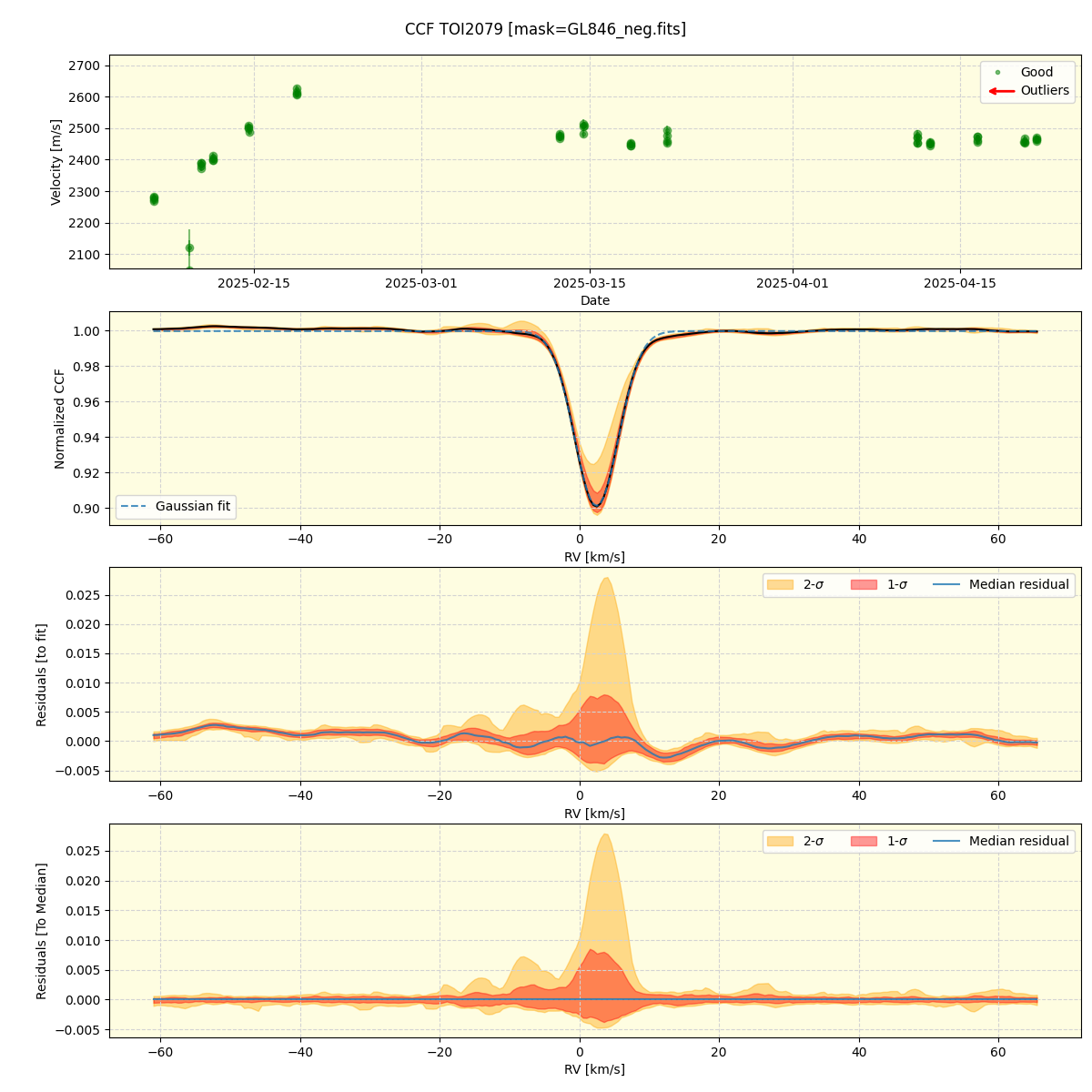 ../../../_images/ccf_plot_TOI2079_spirou_offline_udem.png