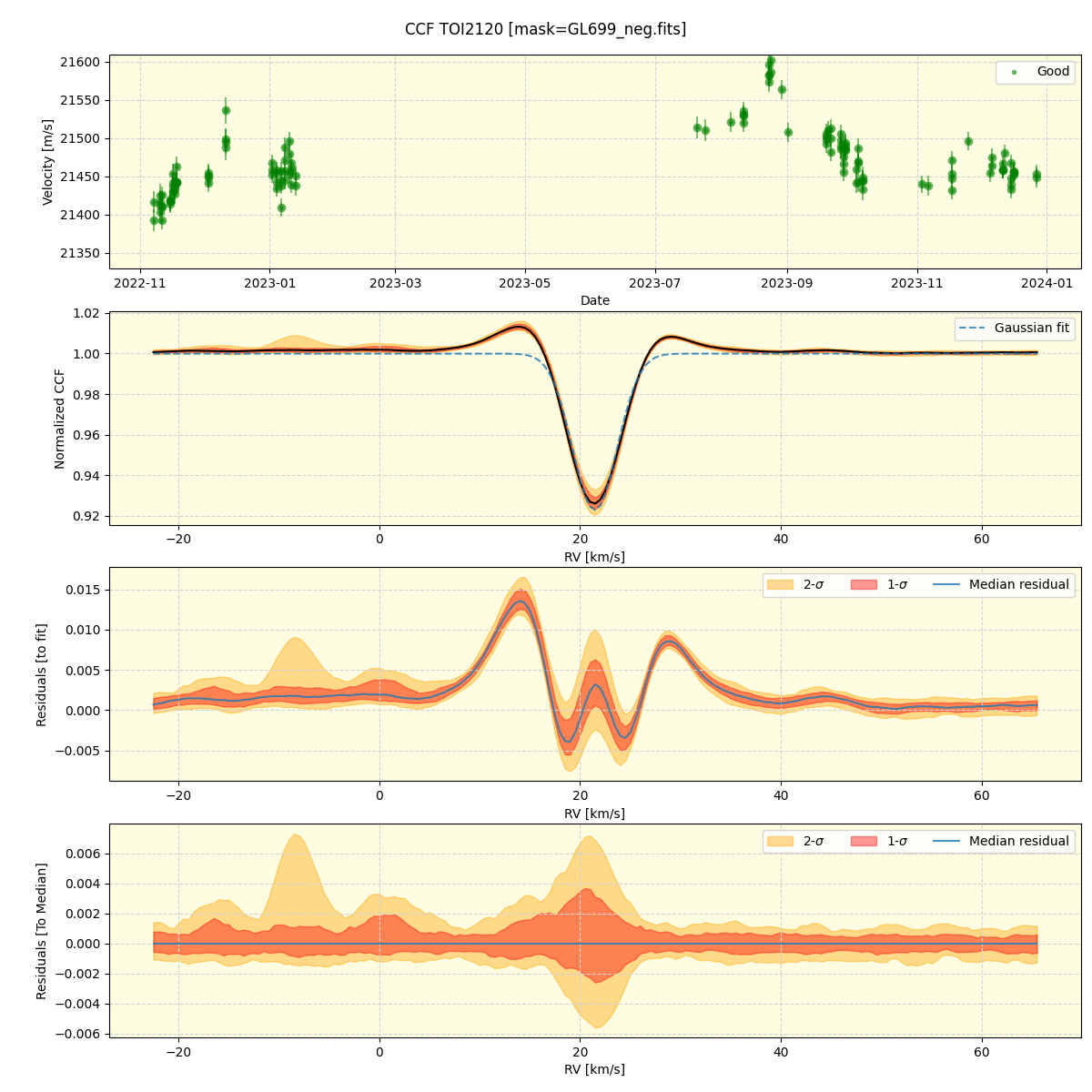 ../../../_images/ccf_plot_TOI2120_spirou_offline_udem.png