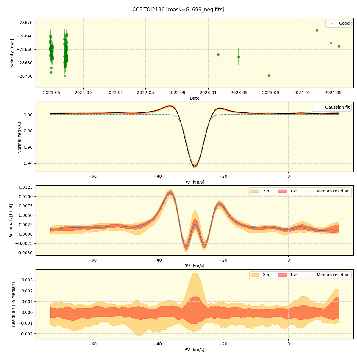 ../../../_images/ccf_plot_TOI2136_spirou_offline_udem.png