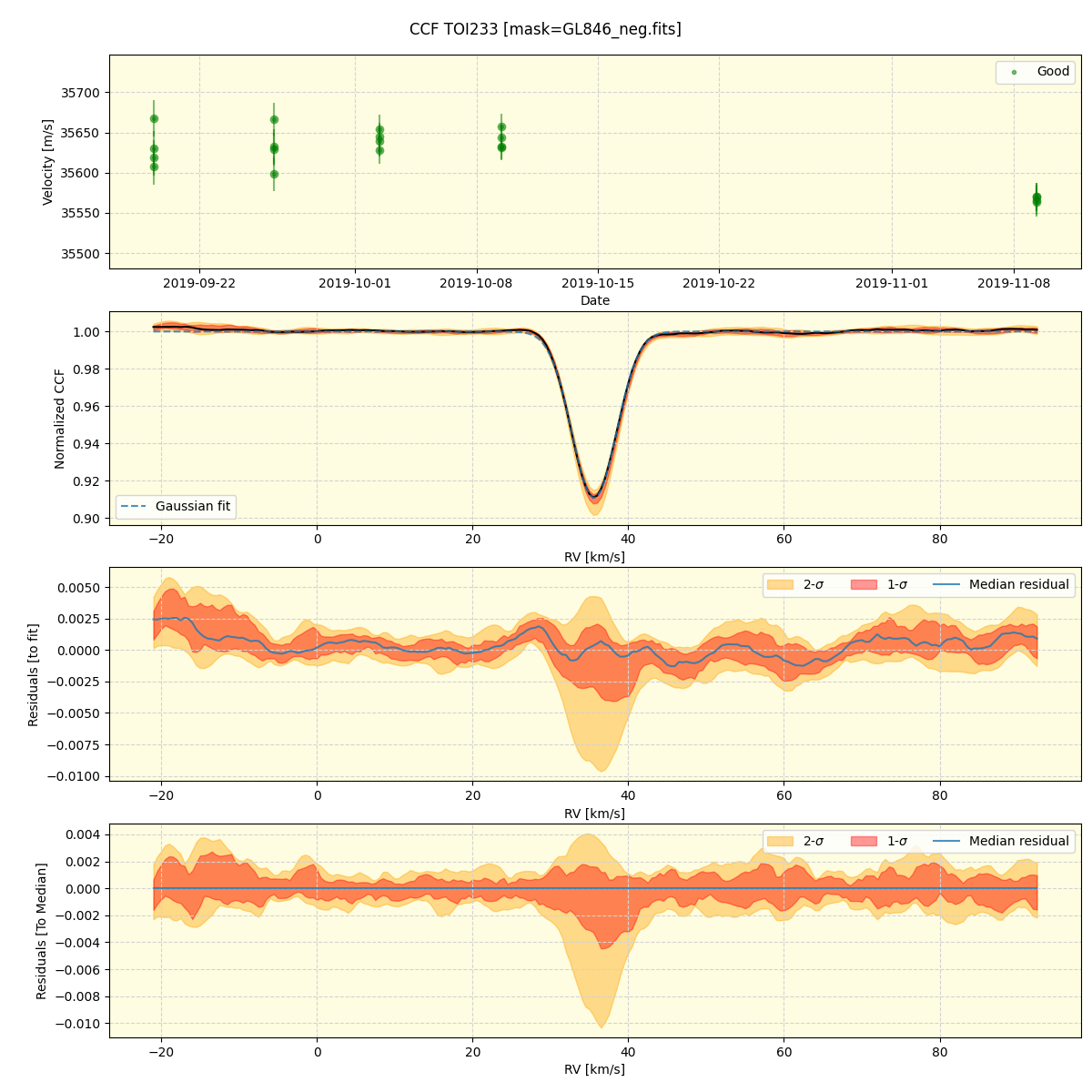 ../../../_images/ccf_plot_TOI233_spirou_offline_udem.png