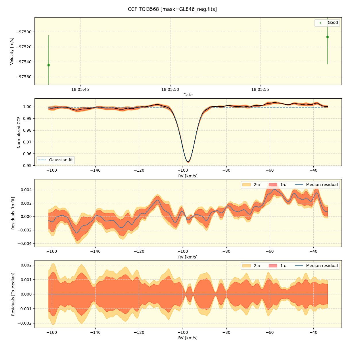 ../../../_images/ccf_plot_TOI3568_spirou_offline_udem.png