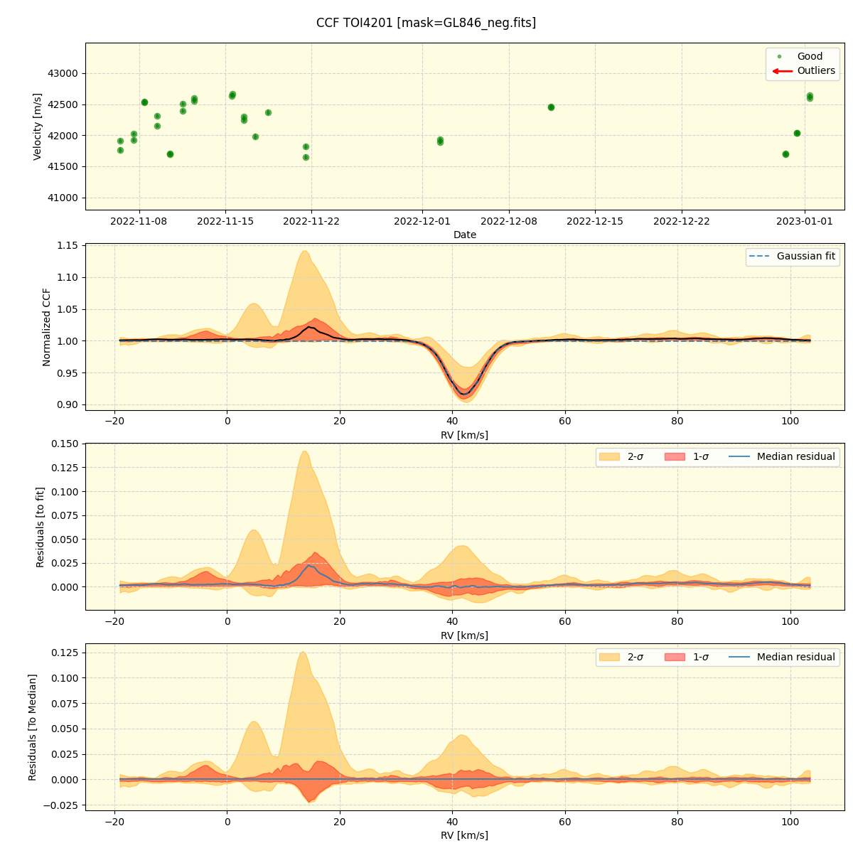 ../../../_images/ccf_plot_TOI4201_spirou_offline_udem.png