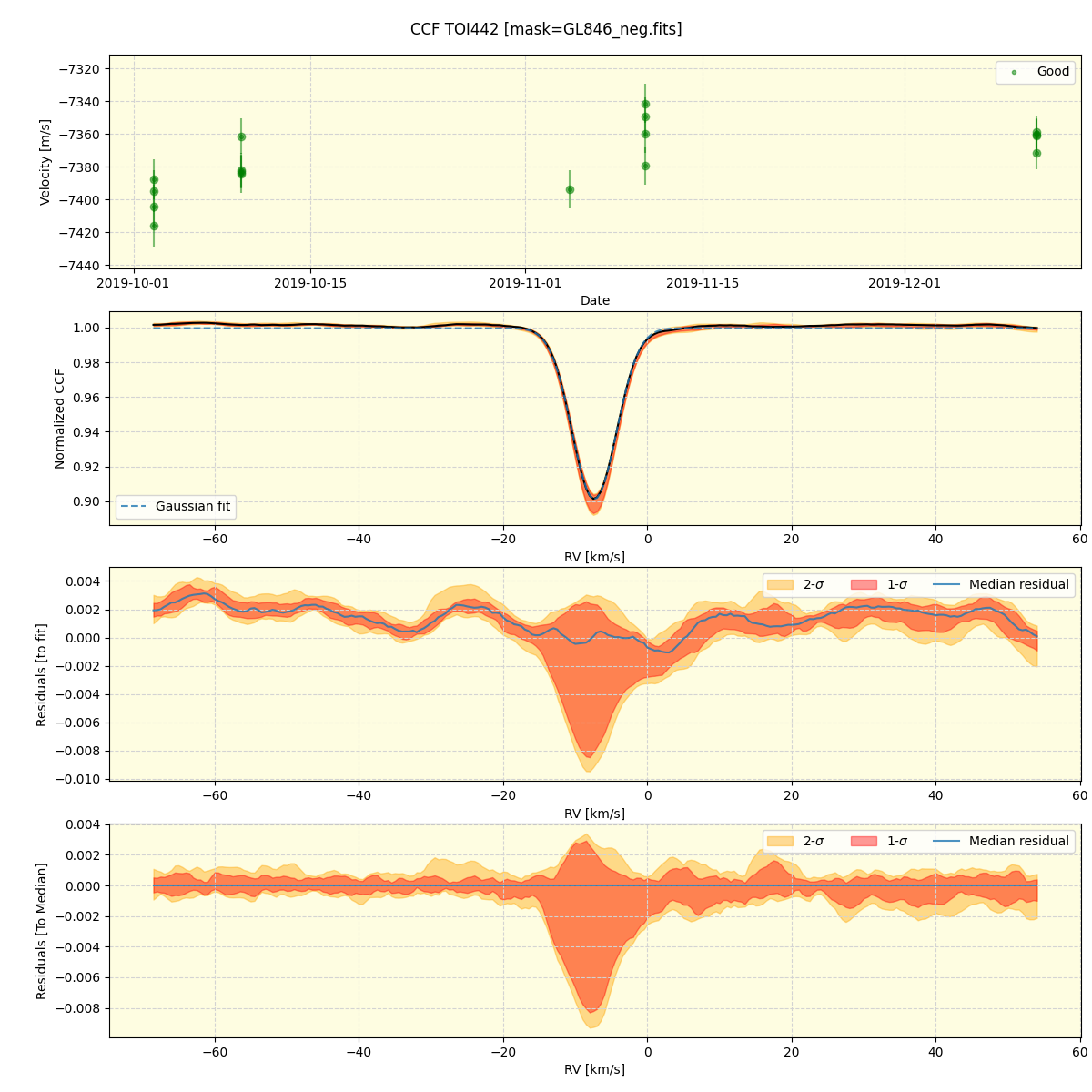 ../../../_images/ccf_plot_TOI442_spirou_offline_udem.png