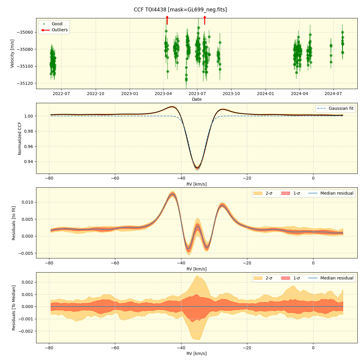 ../../../_images/ccf_plot_TOI4438_spirou_offline_udem.png