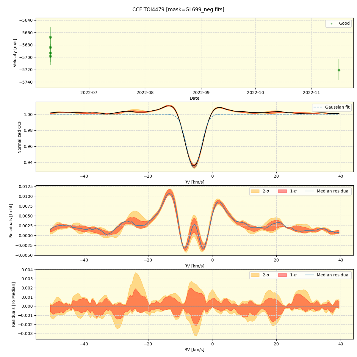 ../../../_images/ccf_plot_TOI4479_spirou_offline_udem.png