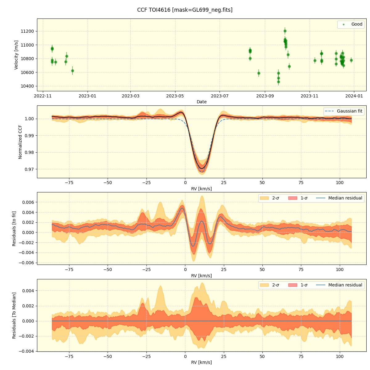 ../../../_images/ccf_plot_TOI4616_spirou_offline_udem.png