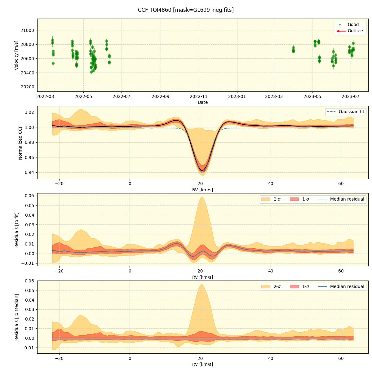 ../../../_images/ccf_plot_TOI4860_spirou_offline_udem.png