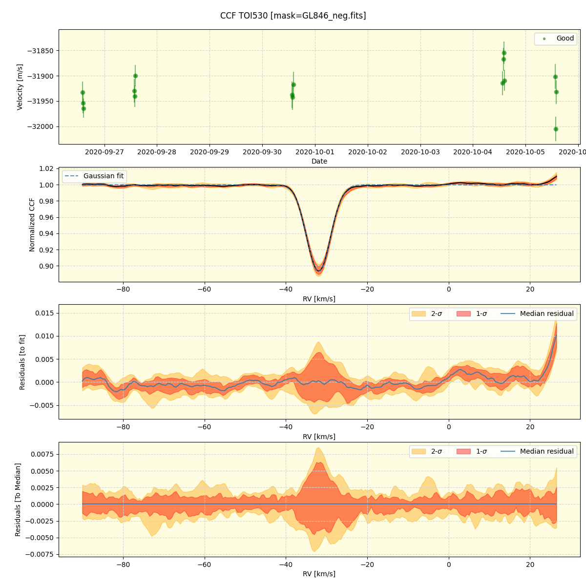 ../../../_images/ccf_plot_TOI530_spirou_offline_udem.png