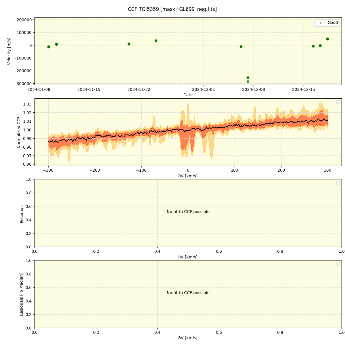 ../../../_images/ccf_plot_TOI5359_spirou_offline_udem.png