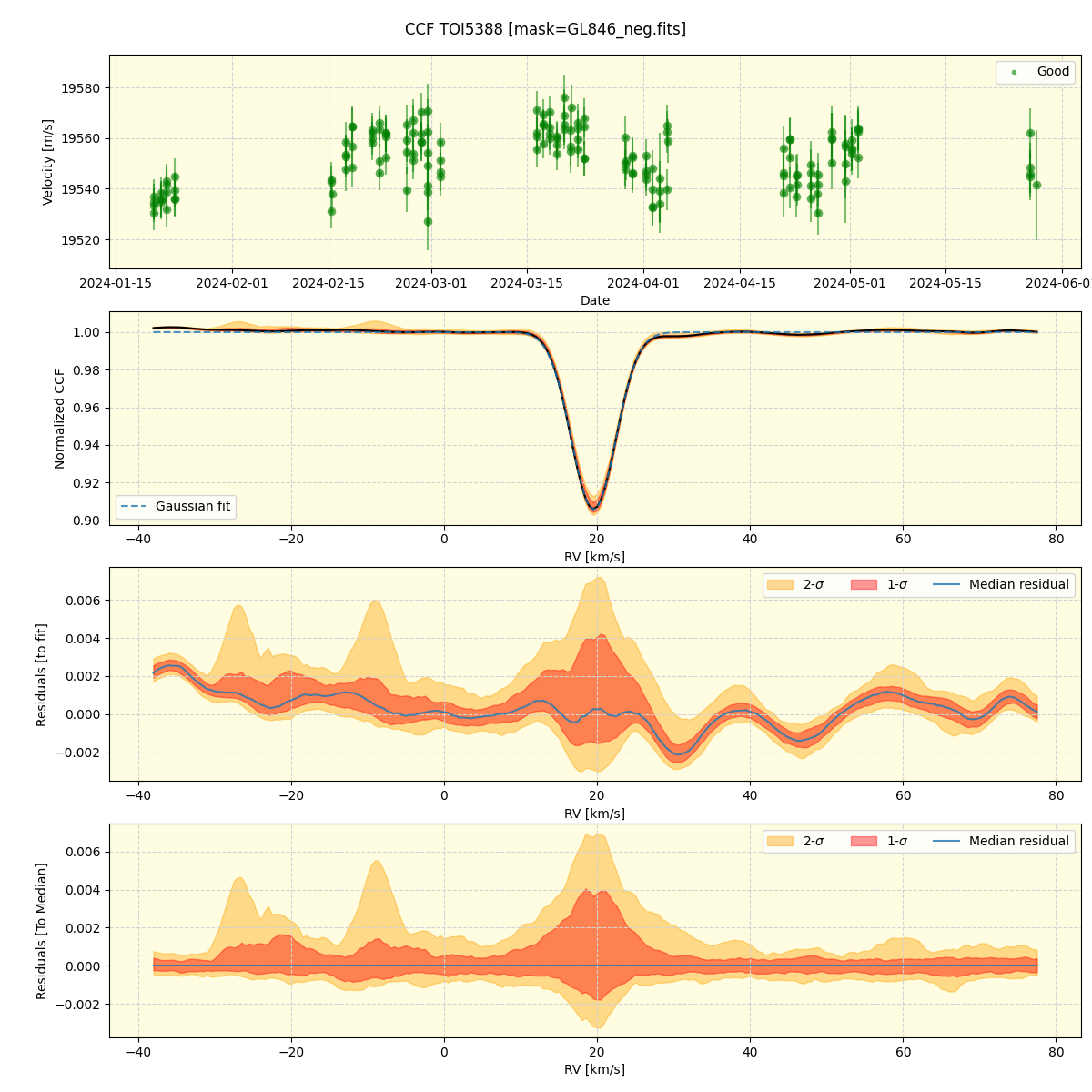 ../../../_images/ccf_plot_TOI5388_spirou_offline_udem.png