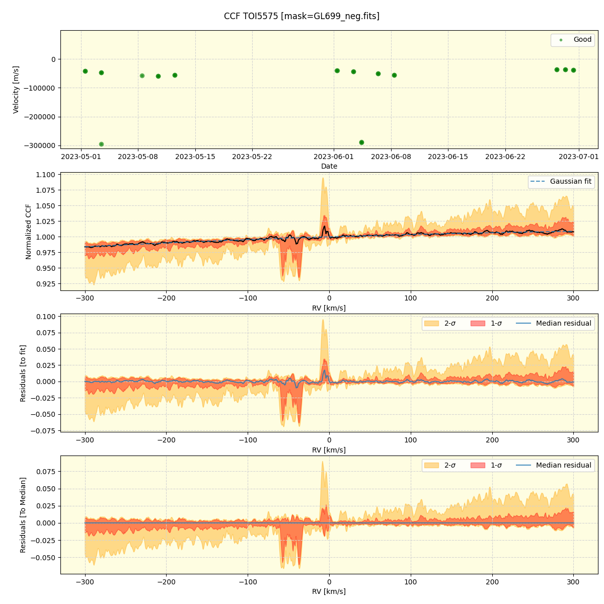 ../../../_images/ccf_plot_TOI5575_spirou_offline_udem.png