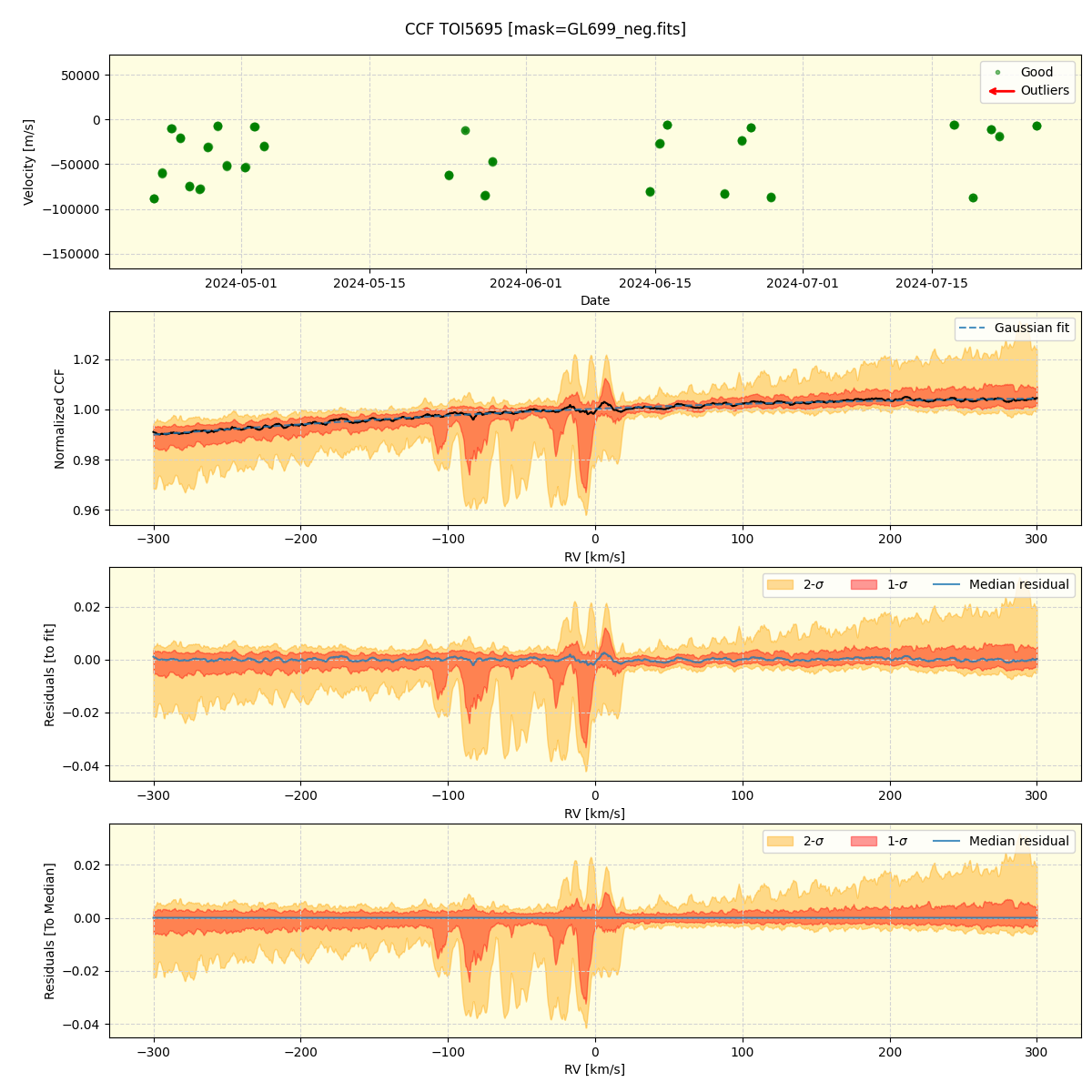 ../../../_images/ccf_plot_TOI5695_spirou_offline_udem.png