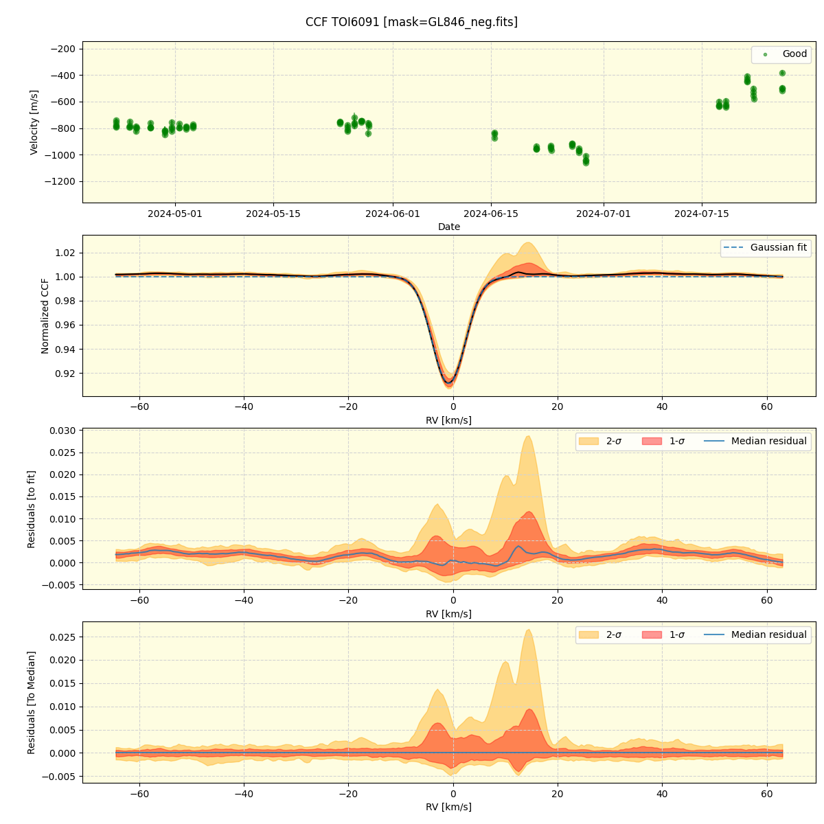 ../../../_images/ccf_plot_TOI6091_spirou_offline_udem.png