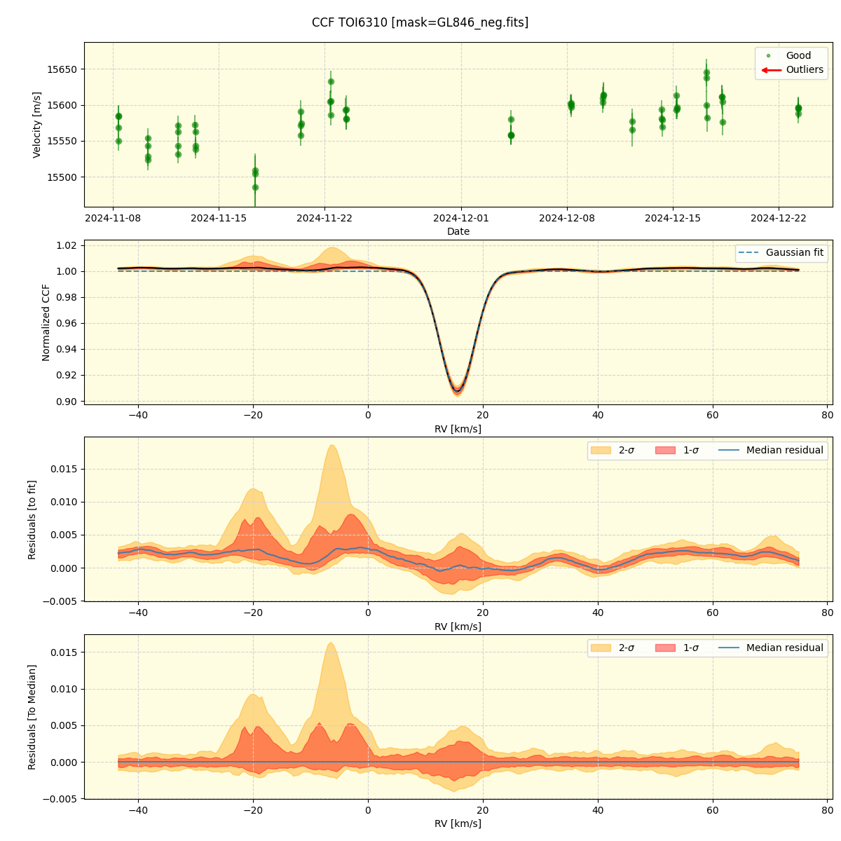 ../../../_images/ccf_plot_TOI6310_spirou_offline_udem.png