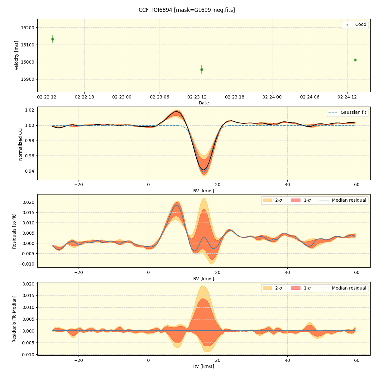 ../../../_images/ccf_plot_TOI6894_spirou_offline_udem.png