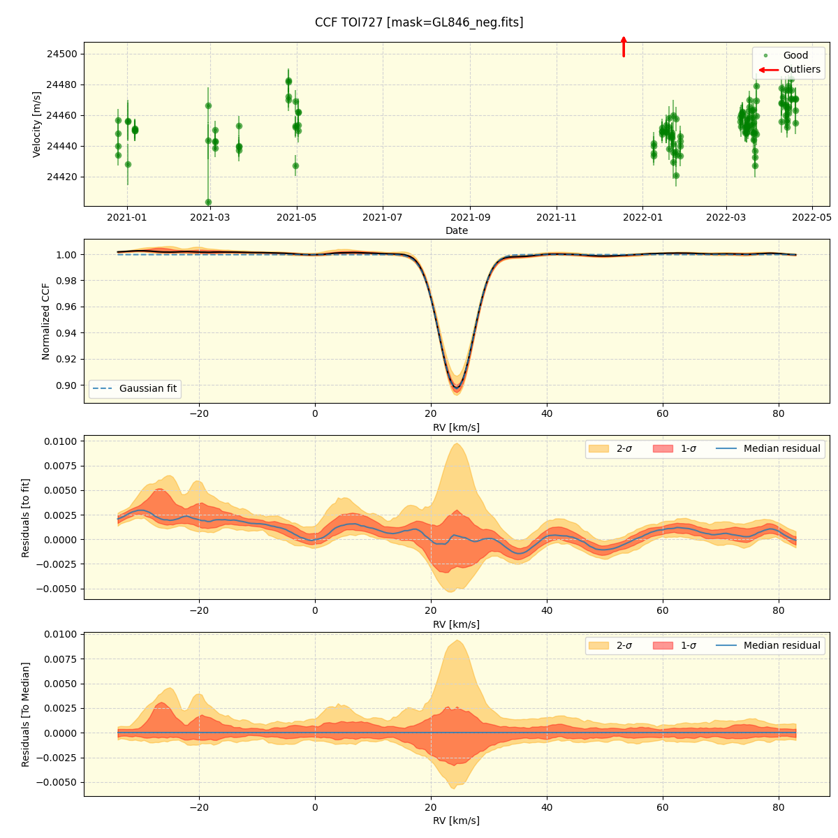 ../../../_images/ccf_plot_TOI727_spirou_offline_udem.png