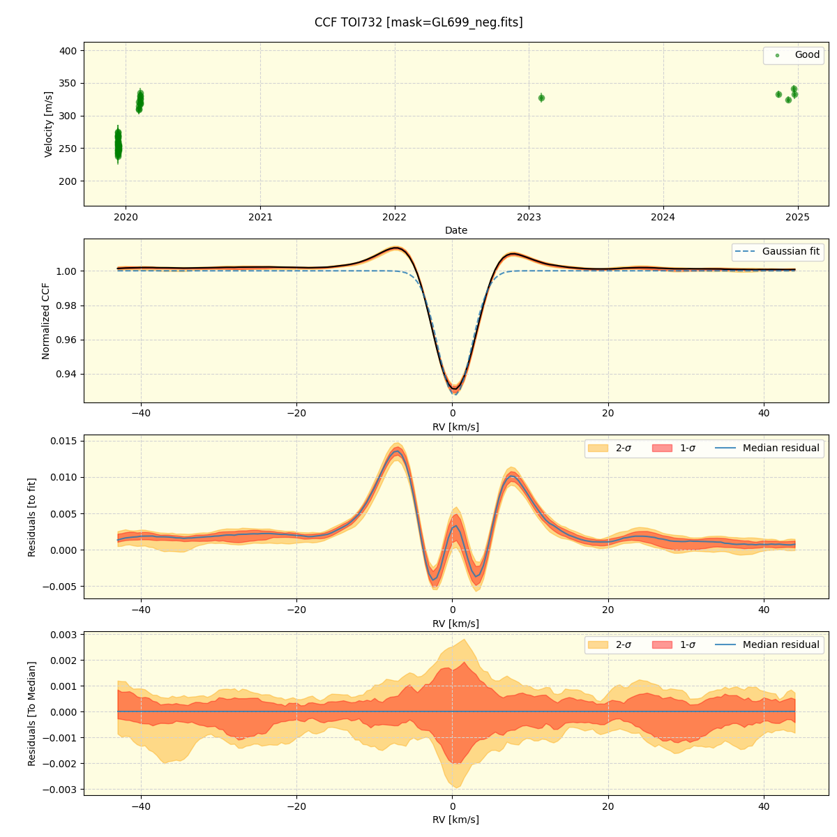 ../../../_images/ccf_plot_TOI732_spirou_offline_udem.png