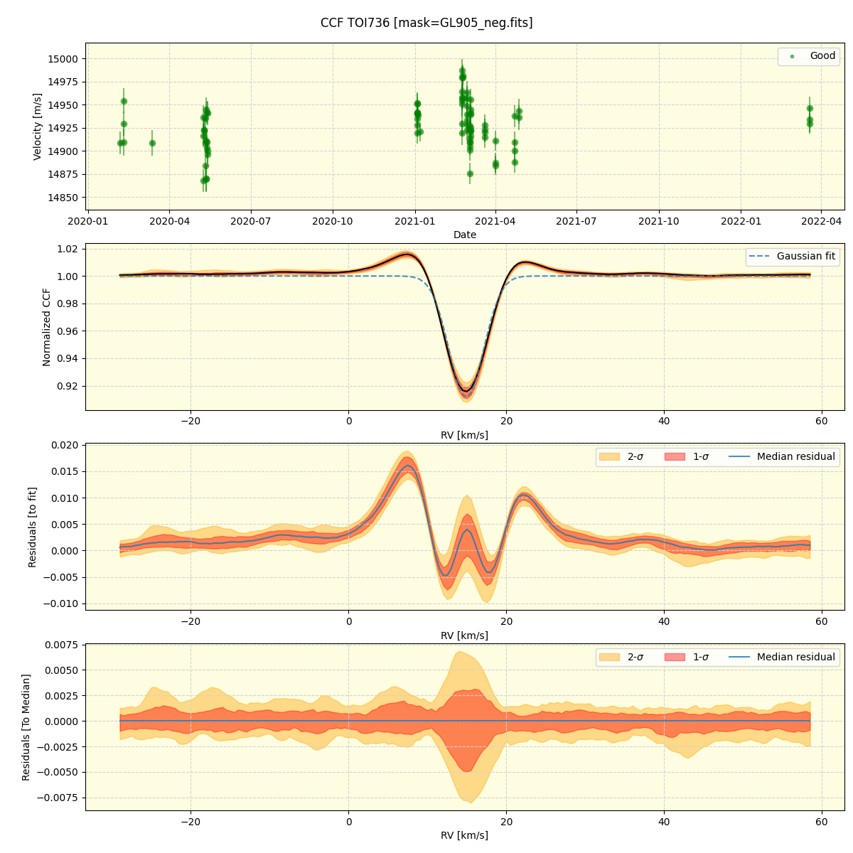 ../../../_images/ccf_plot_TOI736_spirou_offline_udem.png