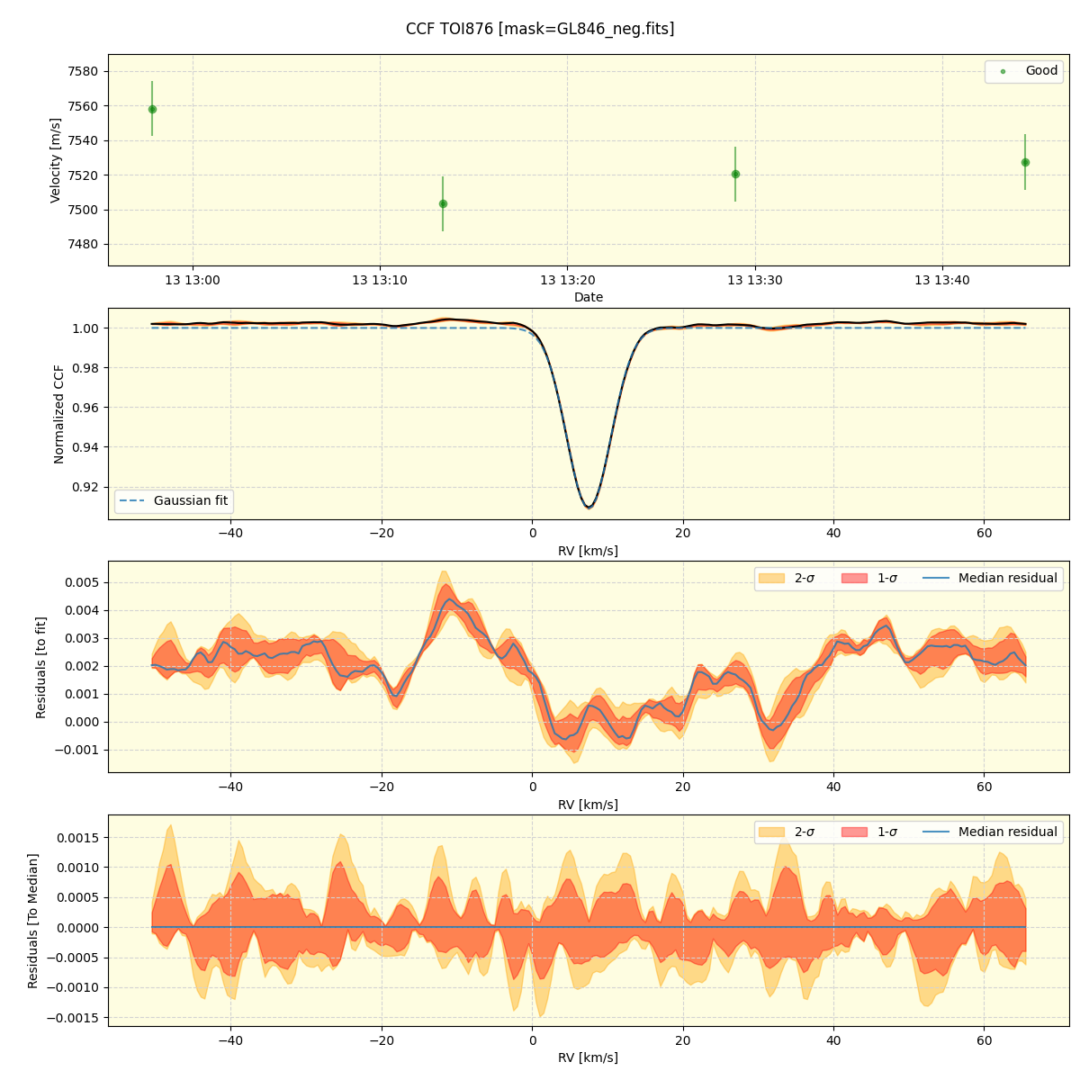 ../../../_images/ccf_plot_TOI876_spirou_offline_udem.png