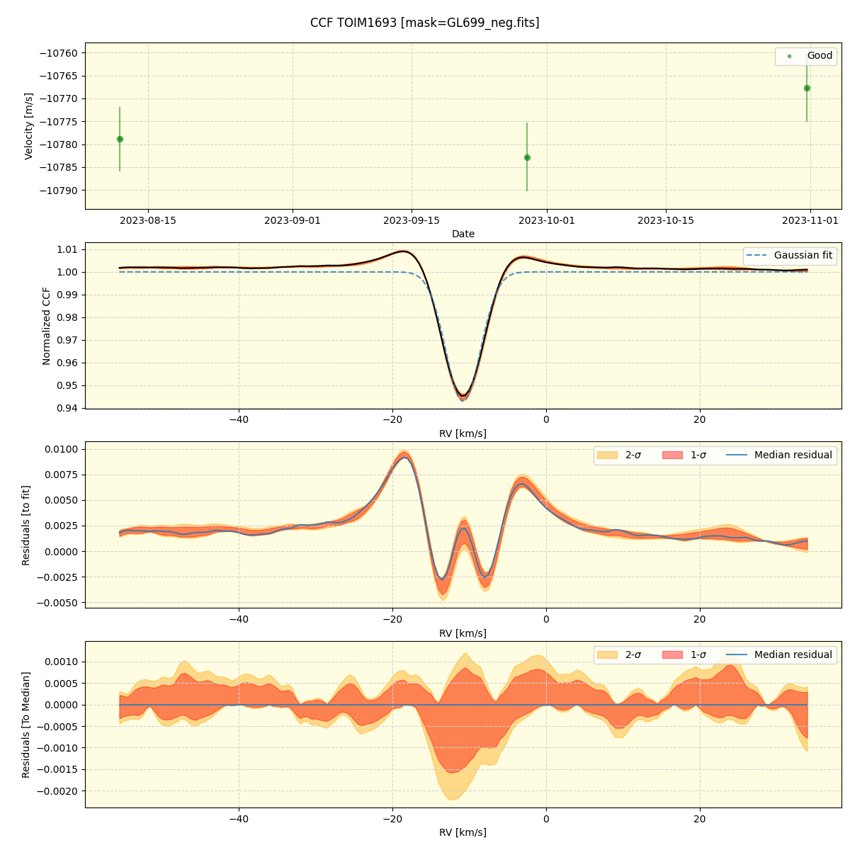 ../../../_images/ccf_plot_TOIM1693_spirou_offline_udem.png