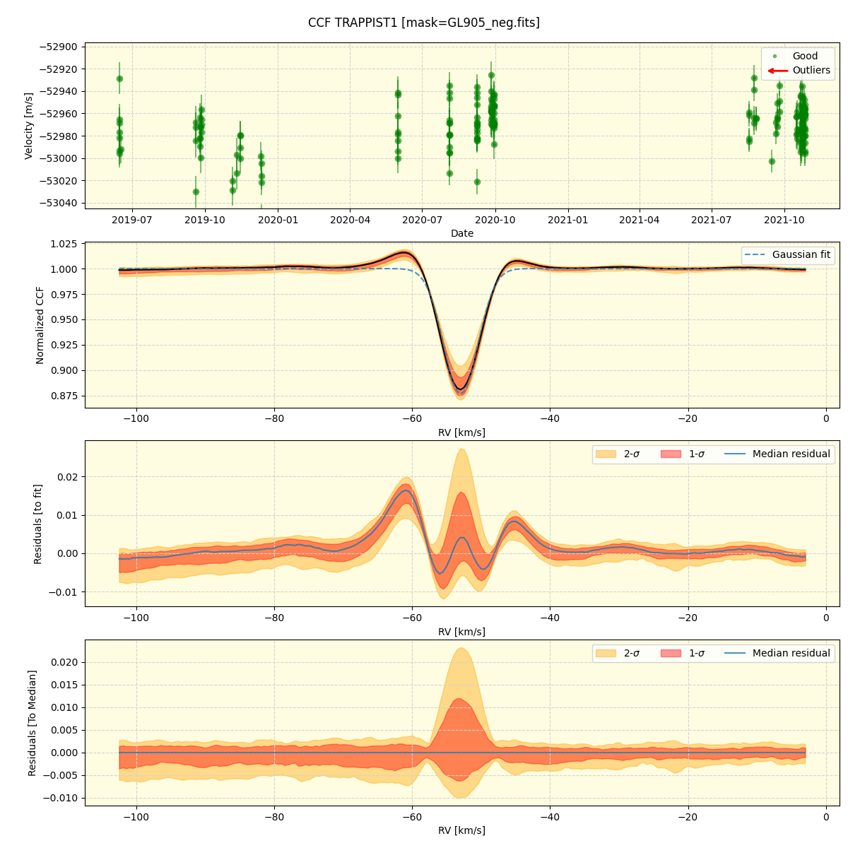 ../../../_images/ccf_plot_TRAPPIST1_spirou_offline_udem.png