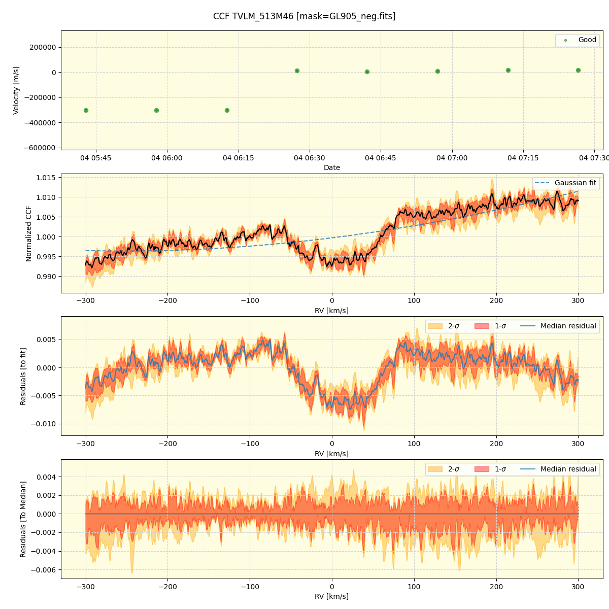 ../../../_images/ccf_plot_TVLM_513M46_spirou_offline_udem.png