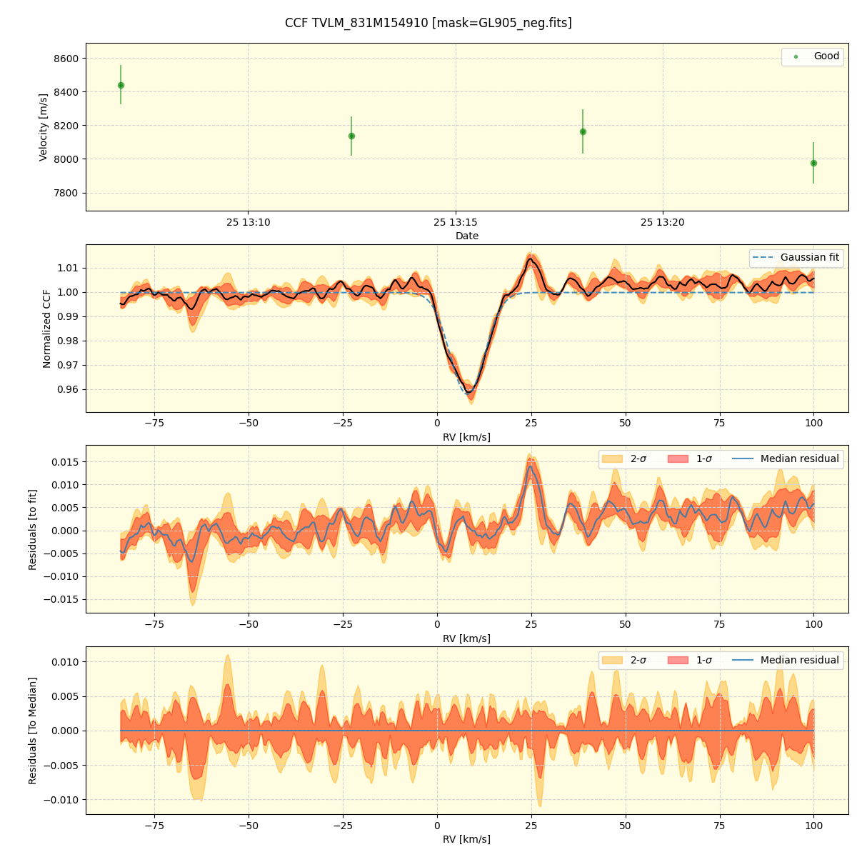 ../../../_images/ccf_plot_TVLM_831M154910_spirou_offline_udem.png