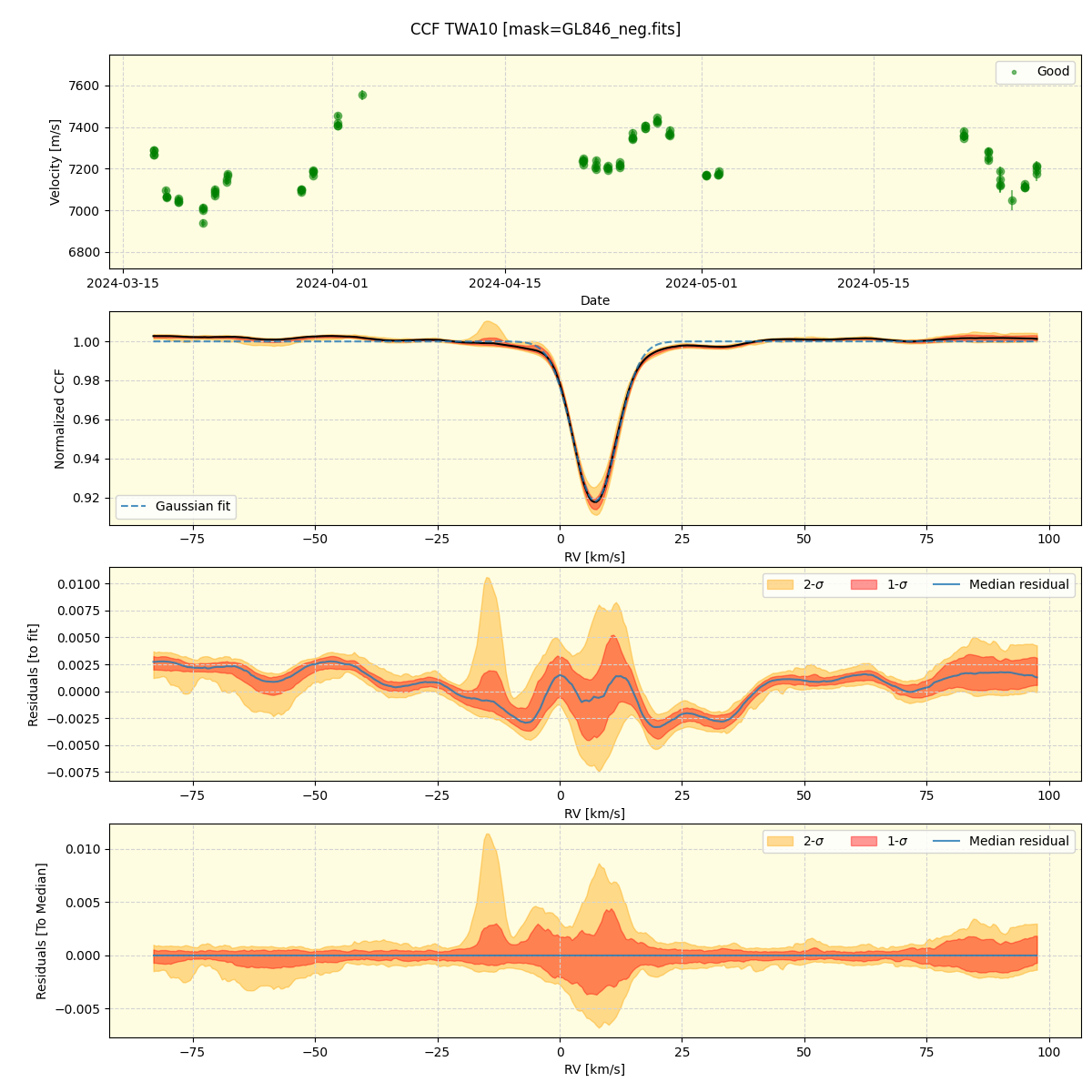 ../../../_images/ccf_plot_TWA10_spirou_offline_udem.png