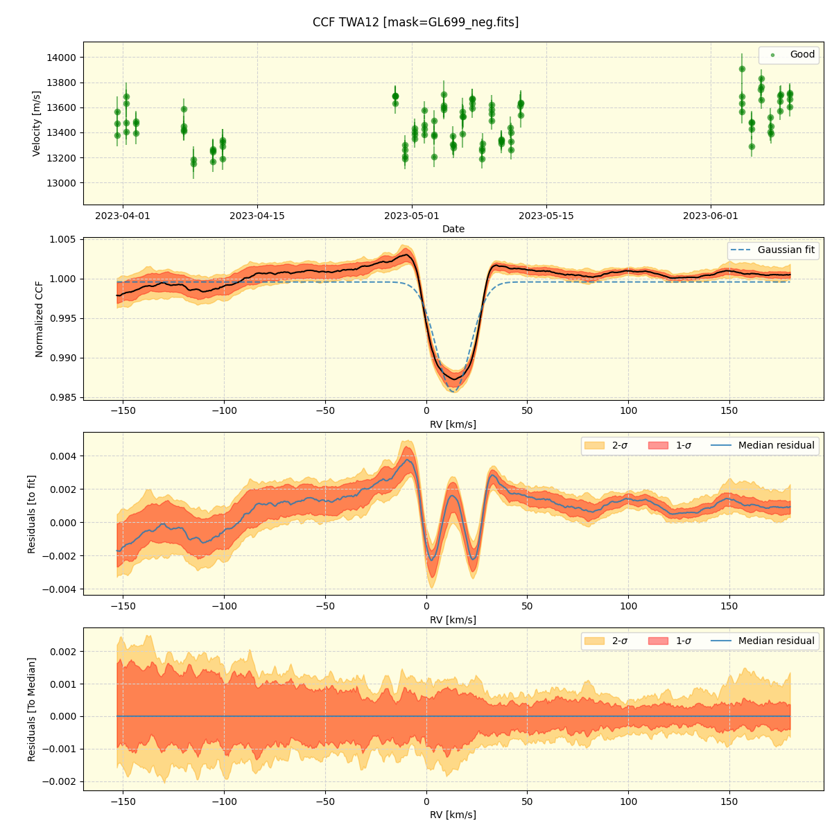 ../../../_images/ccf_plot_TWA12_spirou_offline_udem.png